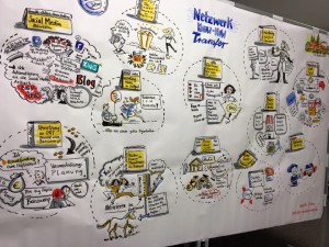 Graphic Recording by Isabelle Dinter. Foto: Frauke Ehlers.